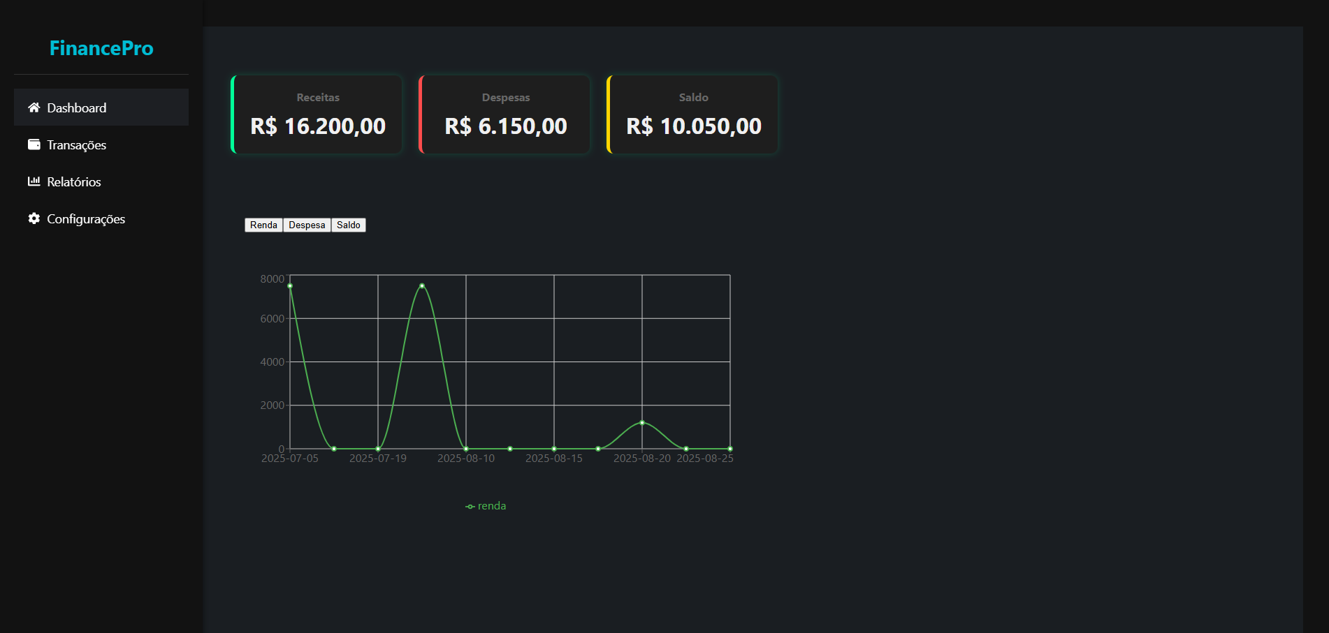 Dashboard Financeiro